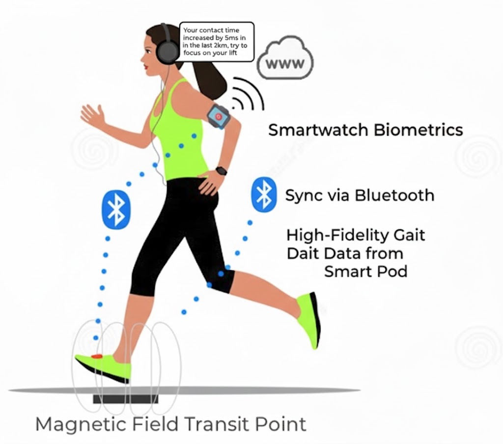 Lappo AI Coaching in action